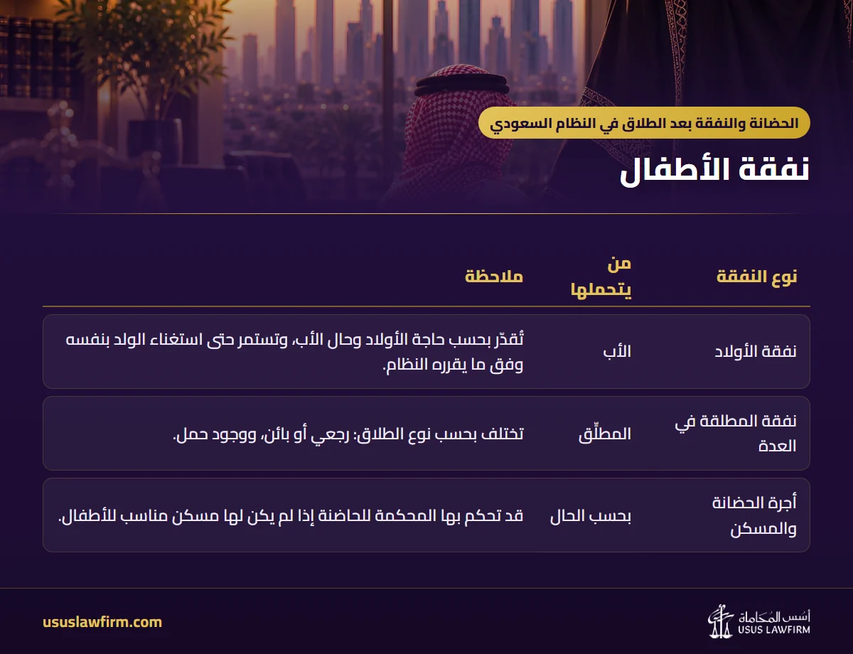 نفقة الأطفال — الحضانة والنفقة بعد الطلاق في النظام السعودي (إنفوجراف أسس المحاماة)