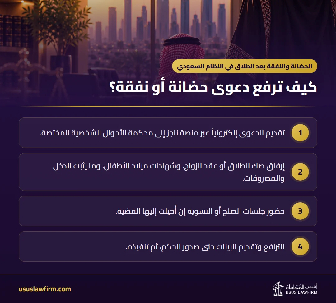 كيف ترفع دعوى حضانة أو نفقة؟ — الحضانة والنفقة بعد الطلاق في النظام السعودي (إنفوجراف أسس المحاماة)