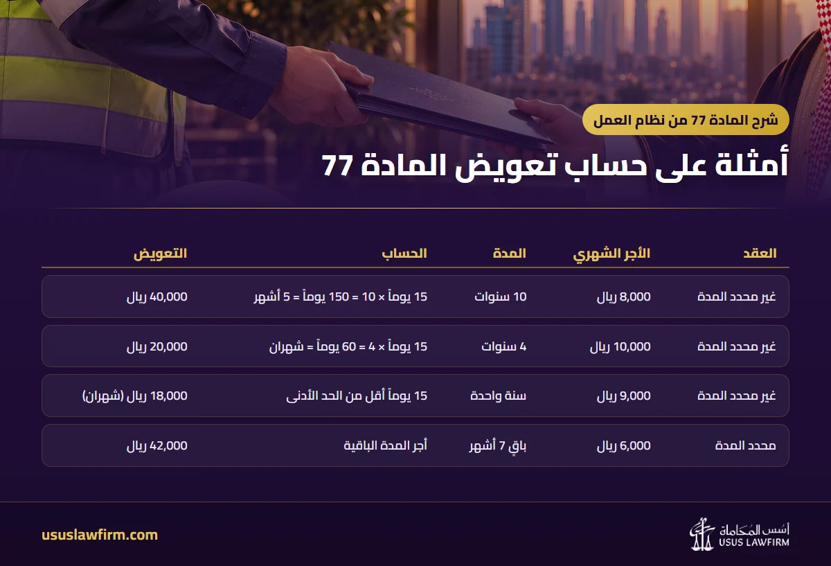 أمثلة على حساب تعويض المادة 77 — شرح المادة 77 من نظام العمل (إنفوجراف أسس المحاماة)