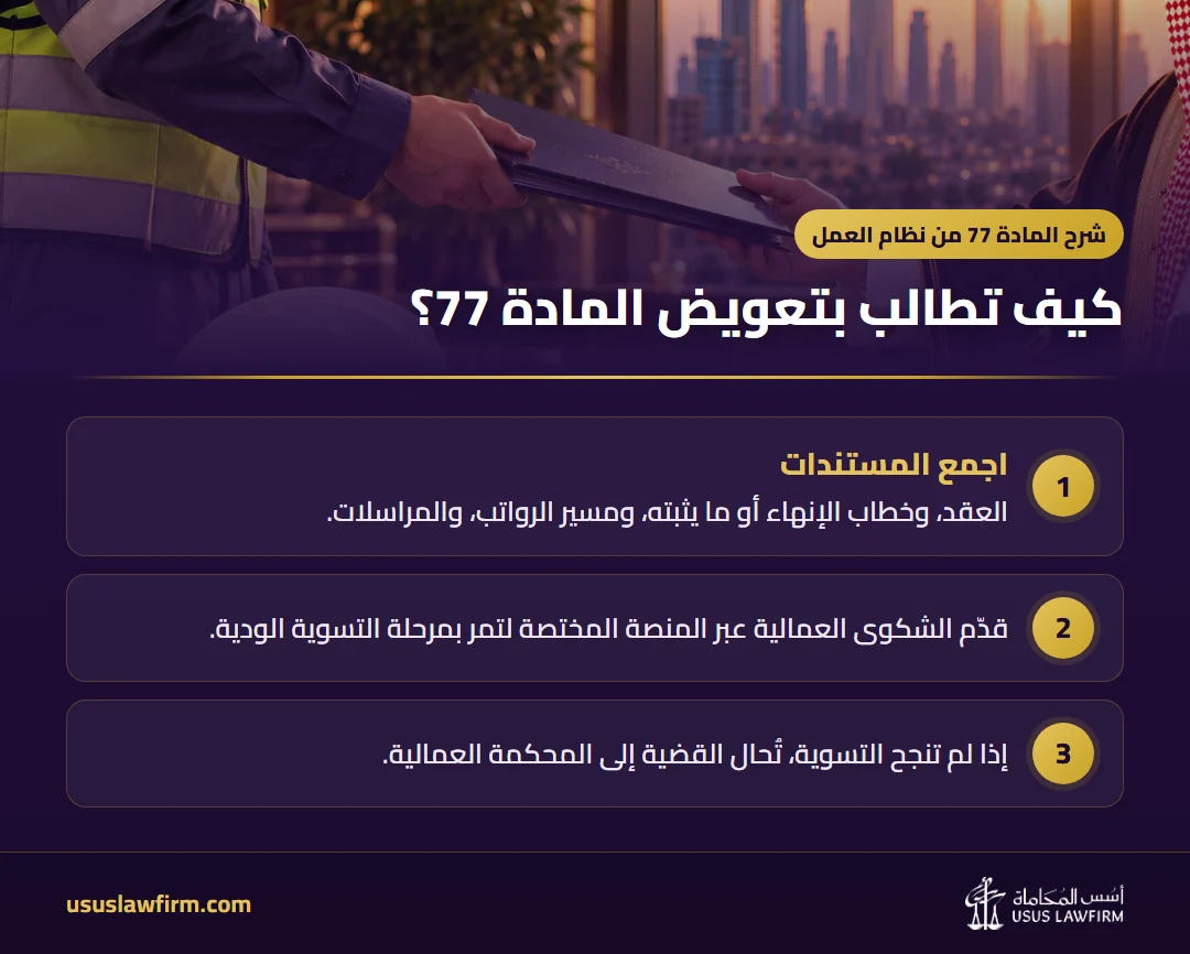 كيف تطالب بتعويض المادة 77؟ — شرح المادة 77 من نظام العمل (إنفوجراف أسس المحاماة)