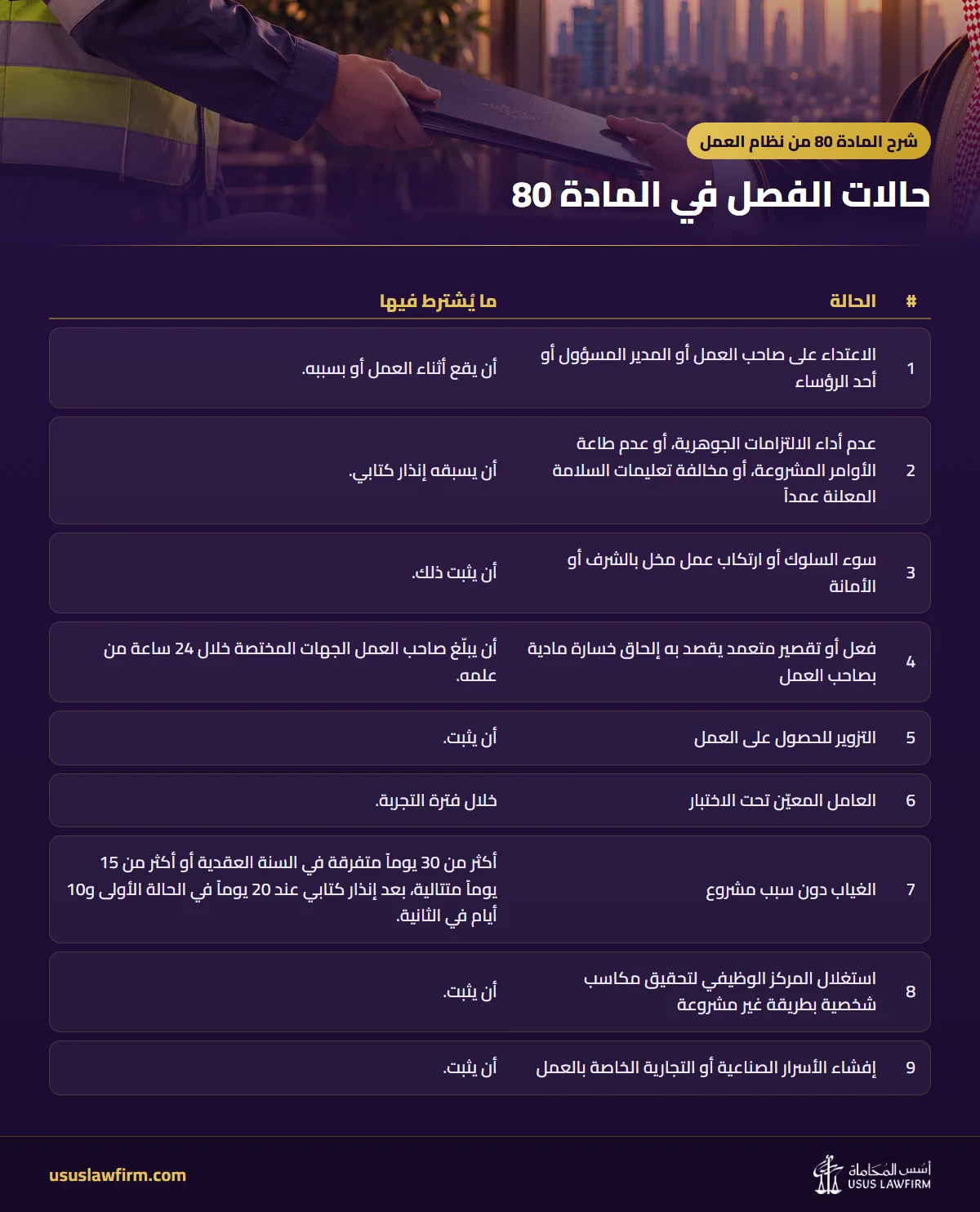 حالات الفصل في المادة 80 — شرح المادة 80 من نظام العمل (إنفوجراف أسس المحاماة)