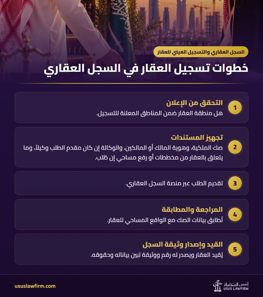خطوات تسجيل العقار في السجل العقاري — السجل العقاري والتسجيل العيني للعقار (إنفوجراف أسس المحاماة)