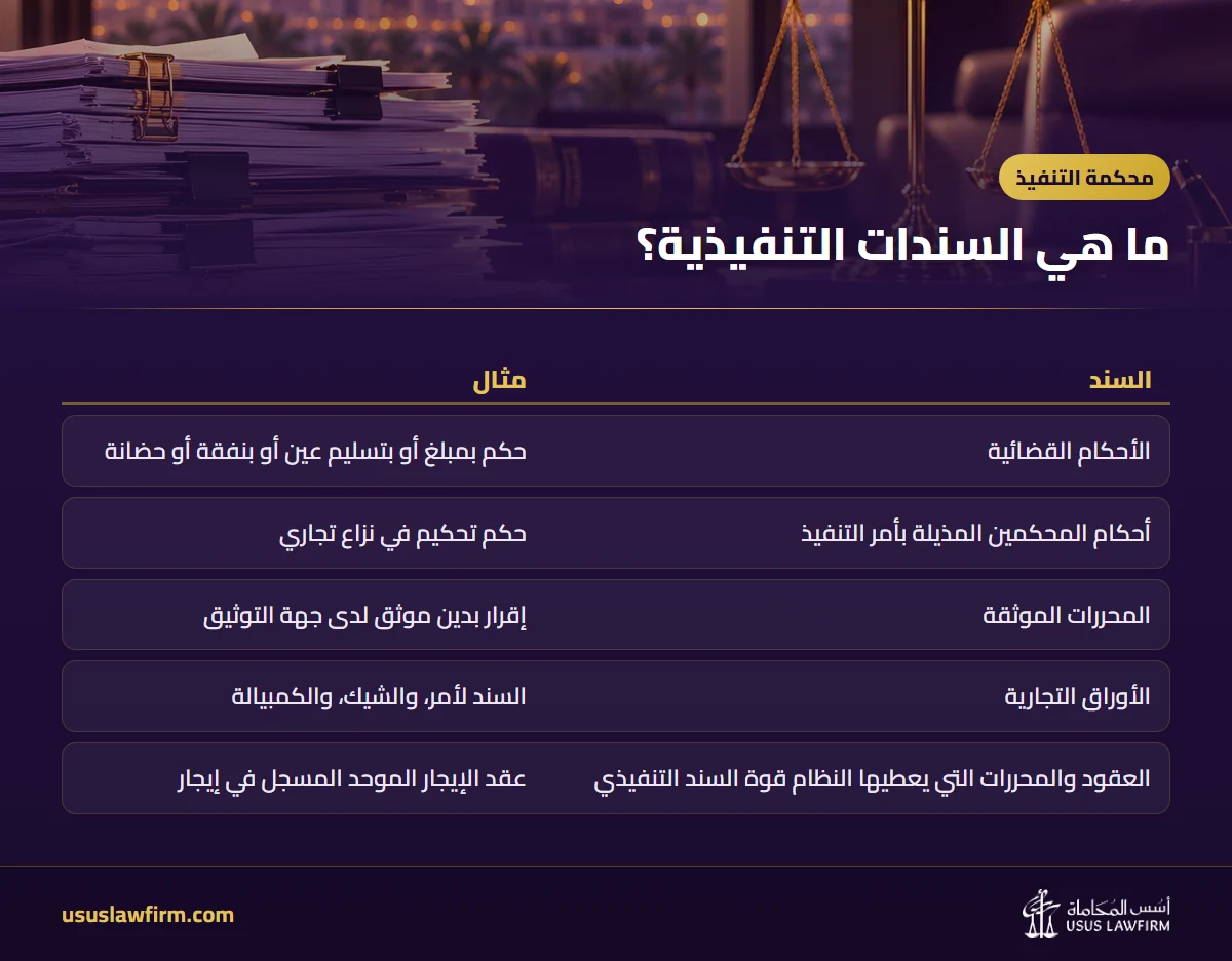 ما هي السندات التنفيذية؟ — محكمة التنفيذ (إنفوجراف أسس المحاماة)