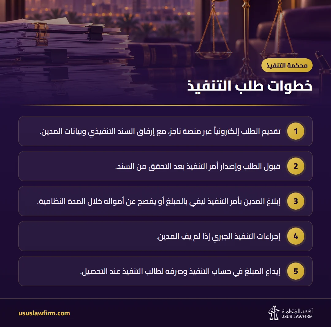 خطوات طلب التنفيذ — محكمة التنفيذ (إنفوجراف أسس المحاماة)