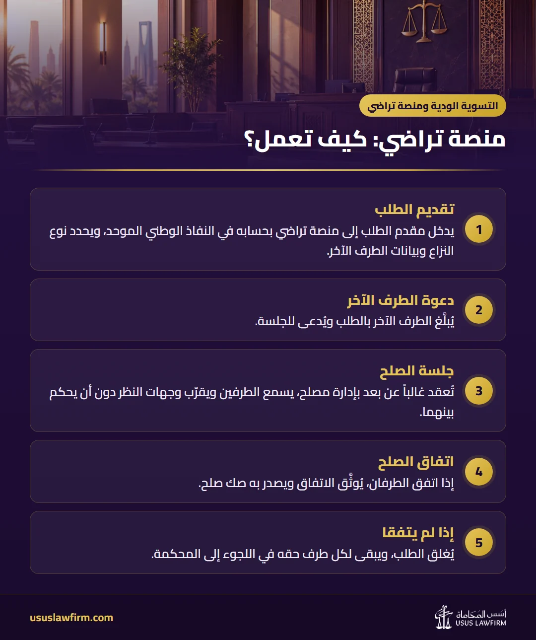 منصة تراضي: كيف تعمل؟ — التسوية الودية ومنصة تراضي (إنفوجراف أسس المحاماة)
