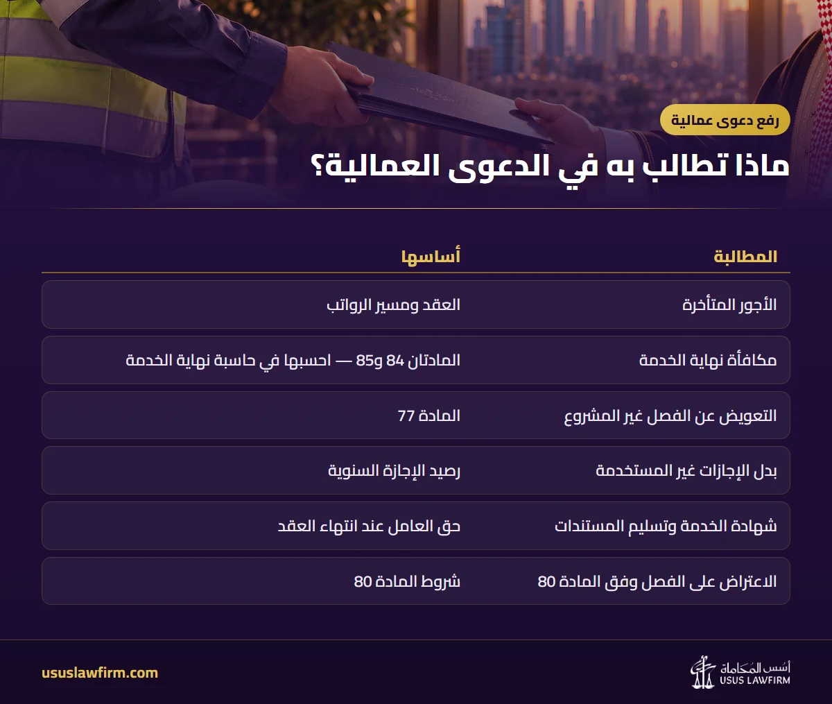 ماذا تطالب به في الدعوى العمالية؟ — رفع دعوى عمالية (إنفوجراف أسس المحاماة)