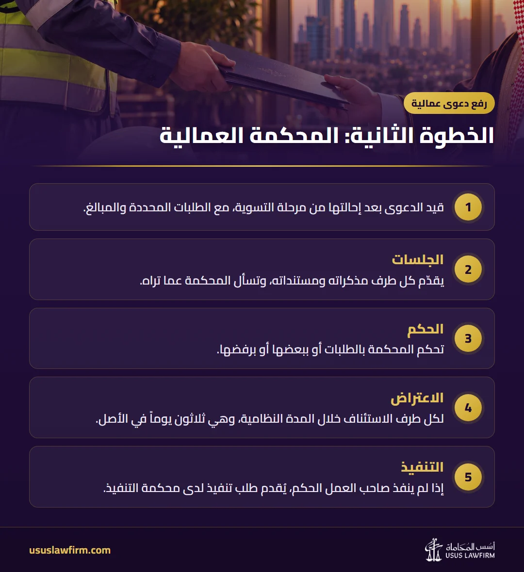 الخطوة الثانية: المحكمة العمالية — رفع دعوى عمالية (إنفوجراف أسس المحاماة)