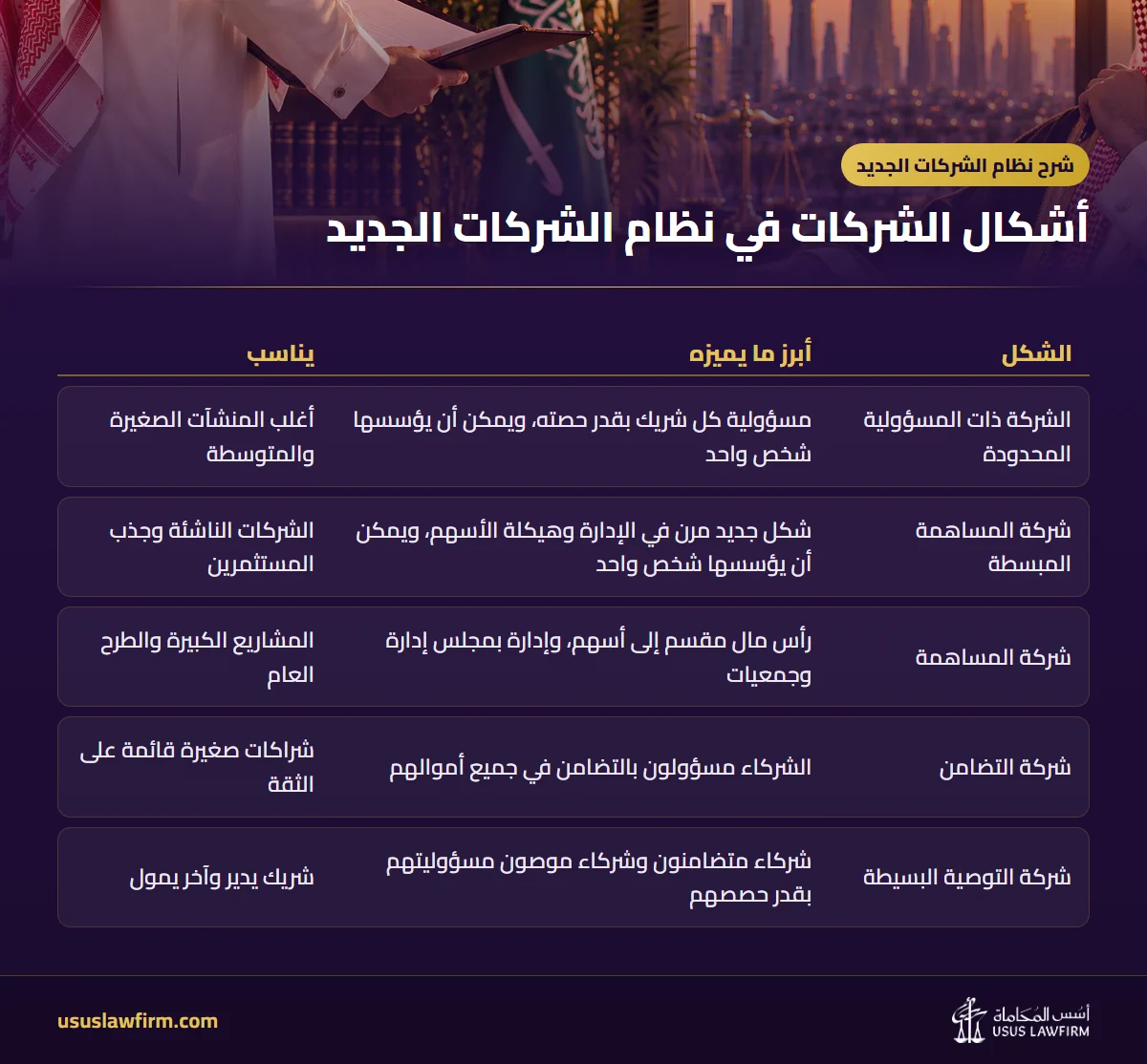 أشكال الشركات في نظام الشركات الجديد — شرح نظام الشركات الجديد (إنفوجراف أسس المحاماة)