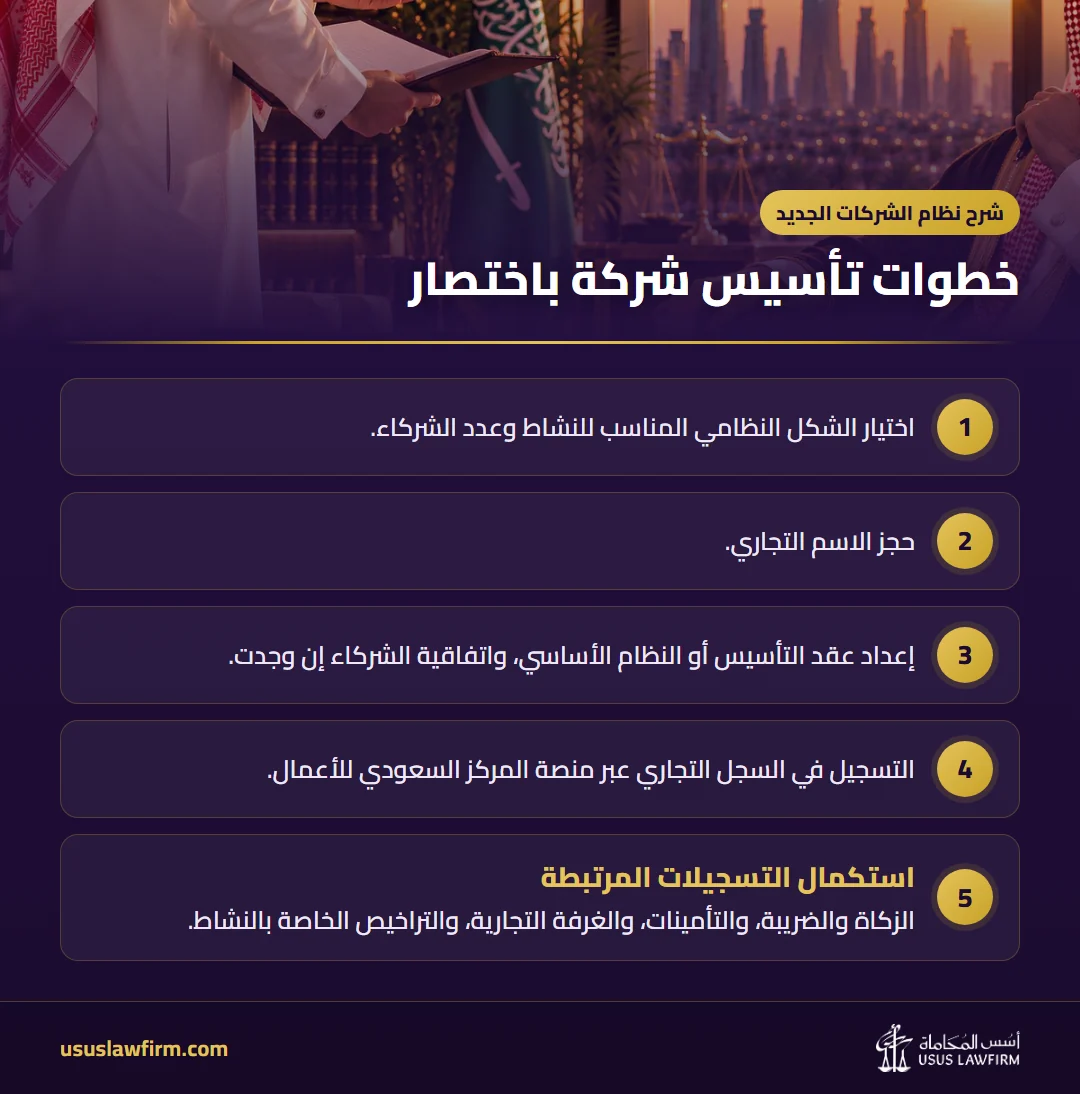 خطوات تأسيس شركة باختصار — شرح نظام الشركات الجديد (إنفوجراف أسس المحاماة)