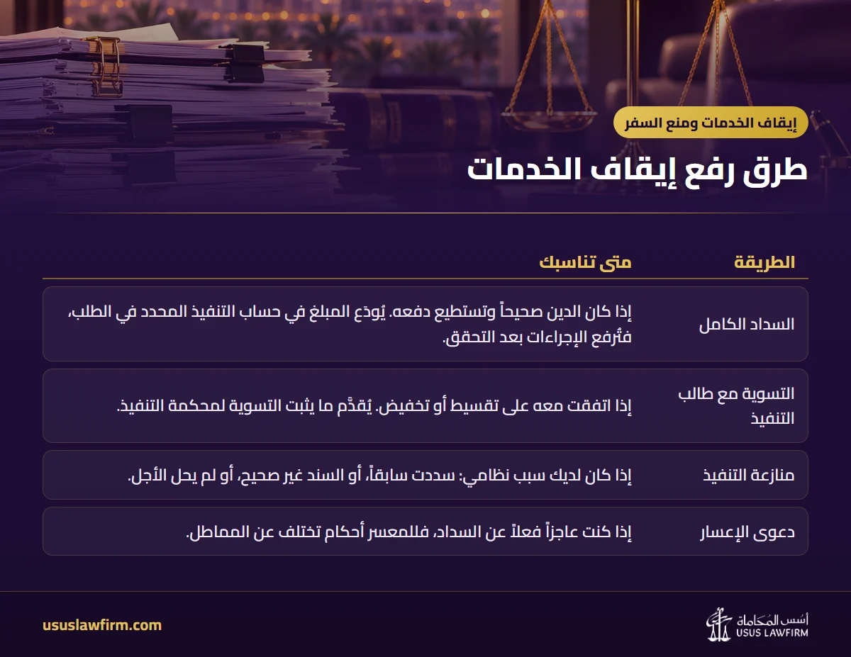 طرق رفع إيقاف الخدمات — إيقاف الخدمات ومنع السفر (إنفوجراف أسس المحاماة)