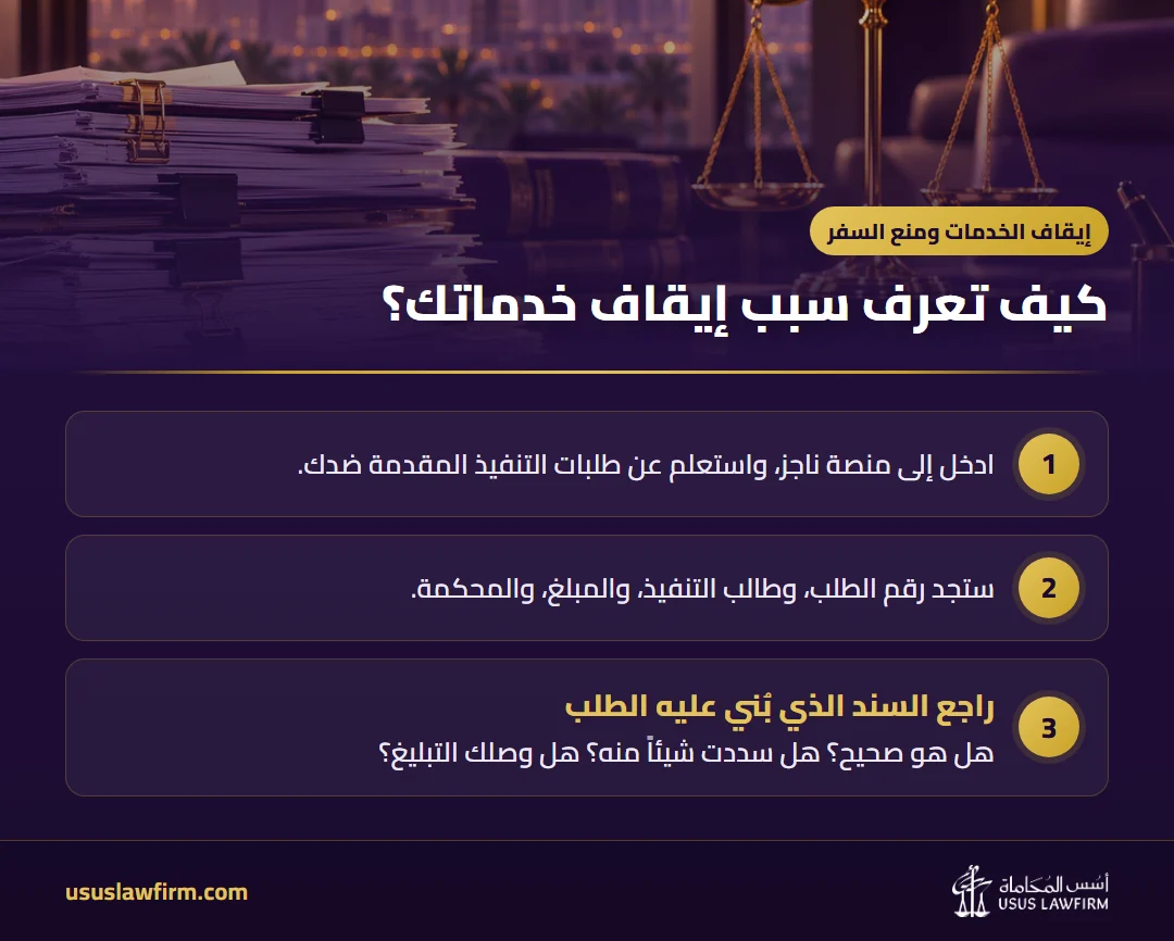 كيف تعرف سبب إيقاف خدماتك؟ — إيقاف الخدمات ومنع السفر (إنفوجراف أسس المحاماة)