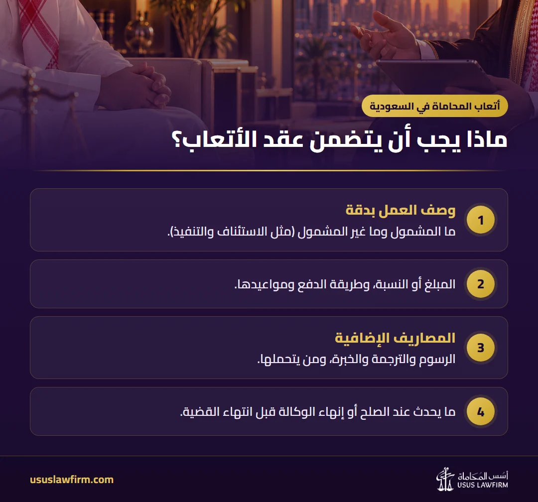 ماذا يجب أن يتضمن عقد الأتعاب؟ — أتعاب المحاماة في السعودية (إنفوجراف أسس المحاماة)