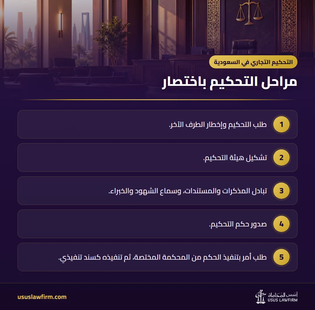 مراحل التحكيم باختصار — التحكيم التجاري في السعودية (إنفوجراف أسس المحاماة)