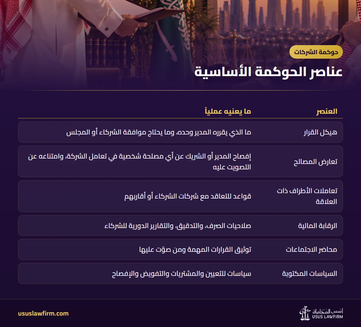 عناصر الحوكمة الأساسية — حوكمة الشركات (إنفوجراف أسس المحاماة)