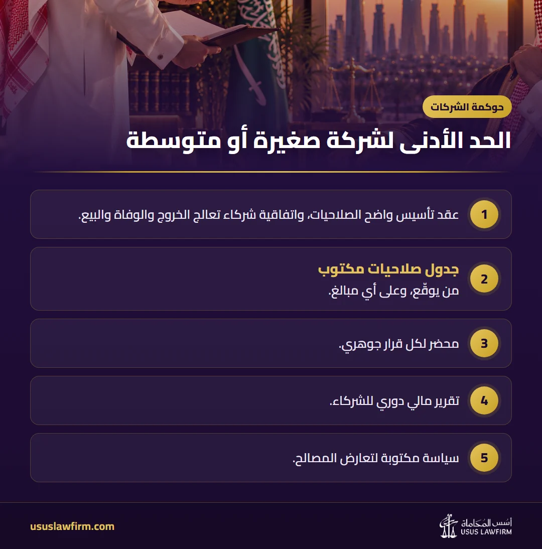 الحد الأدنى لشركة صغيرة أو متوسطة — حوكمة الشركات (إنفوجراف أسس المحاماة)