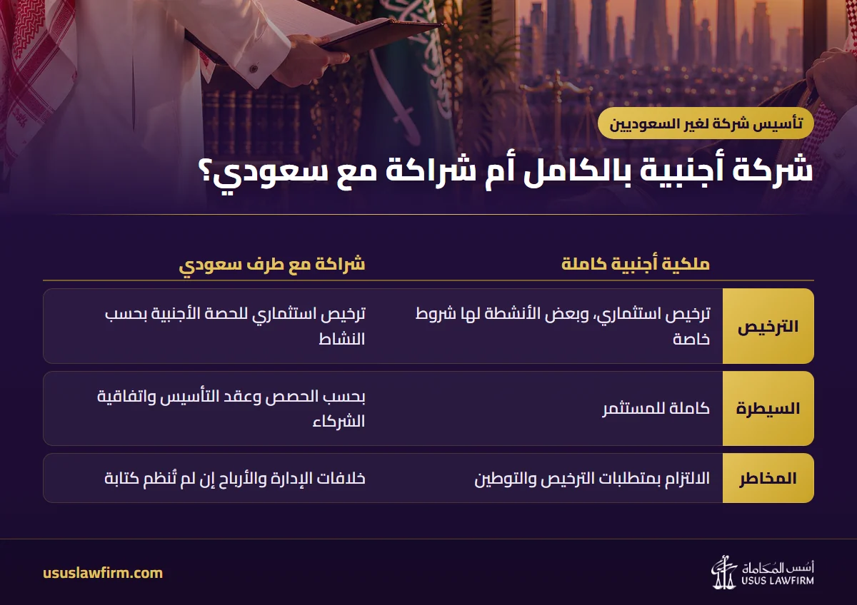 شركة أجنبية بالكامل أم شراكة مع سعودي؟ — تأسيس شركة لغير السعوديين (إنفوجراف أسس المحاماة)