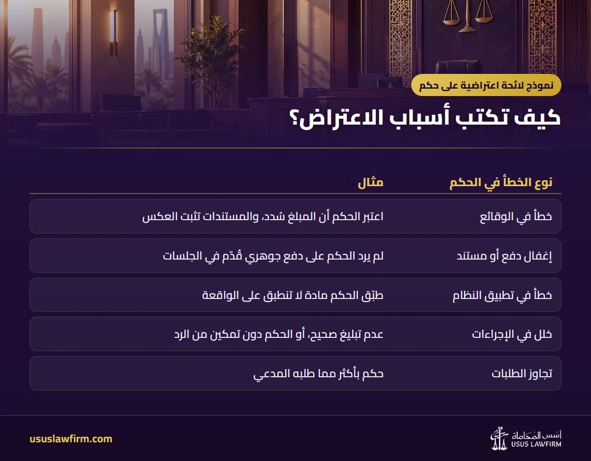 كيف تكتب أسباب الاعتراض؟ — نموذج لائحة اعتراضية على حكم (إنفوجراف أسس المحاماة)