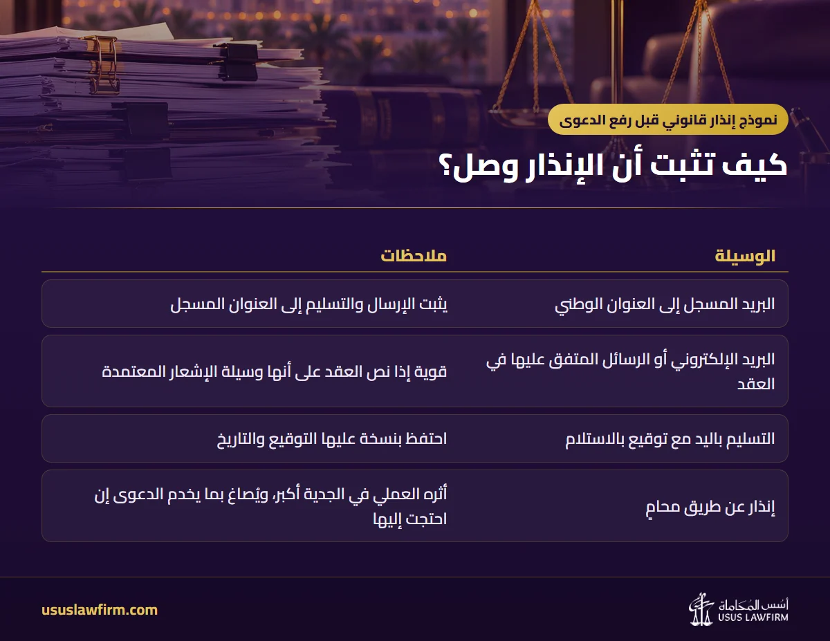 كيف تثبت أن الإنذار وصل؟ — نموذج إنذار قانوني قبل رفع الدعوى (إنفوجراف أسس المحاماة)
