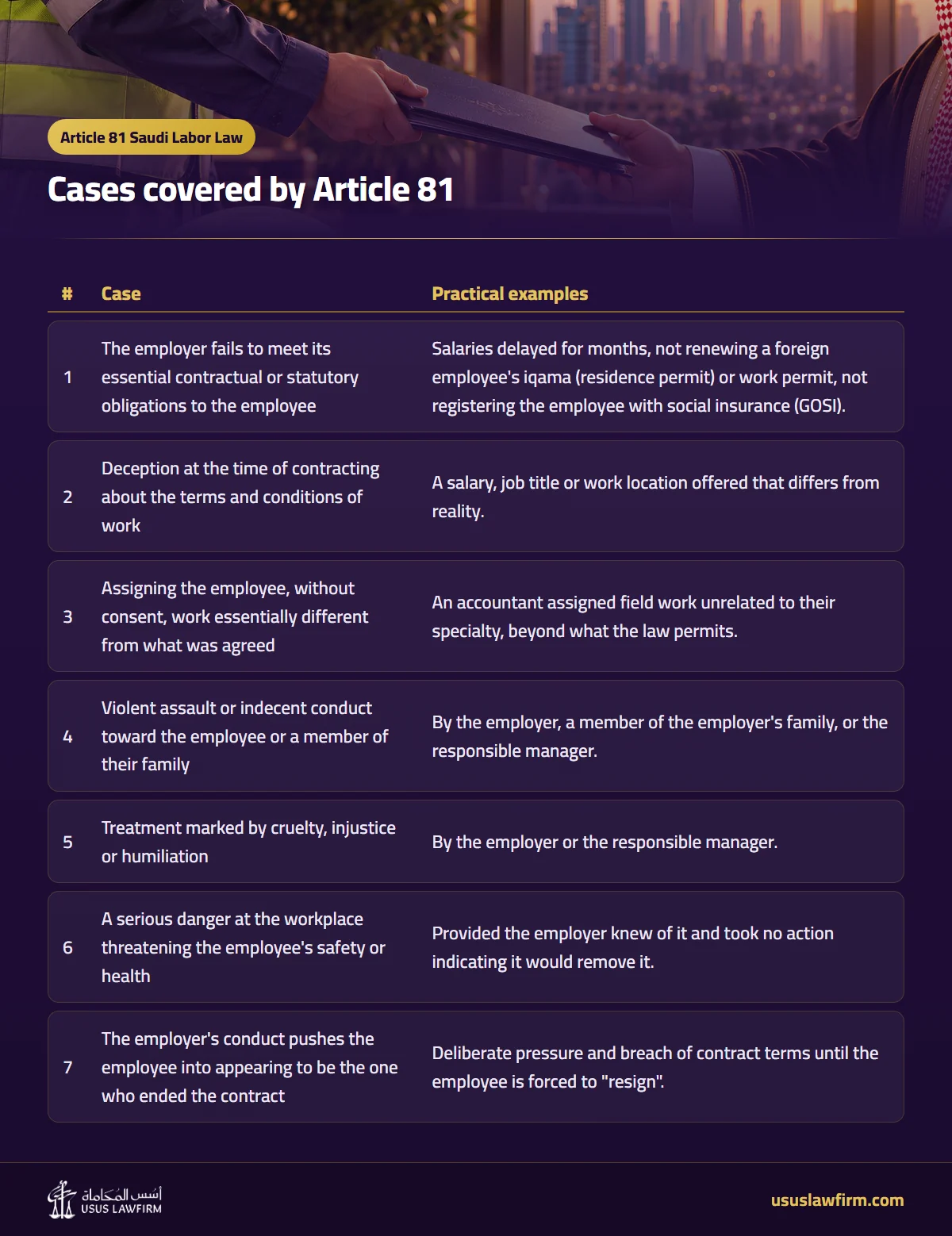 Cases covered by Article 81 — Article 81 Saudi Labor Law (Usus Law Firm infographic)