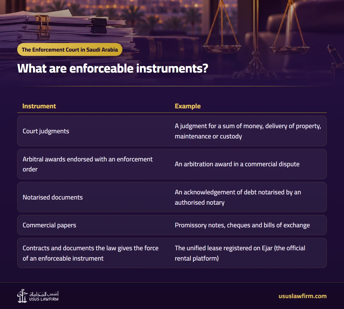 What are enforceable instruments? — The Enforcement Court in Saudi Arabia (Usus Law Firm infographic)