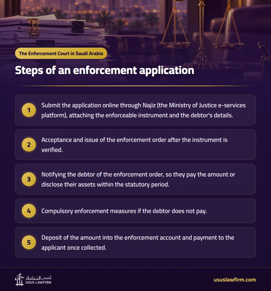 Steps of an enforcement application — The Enforcement Court in Saudi Arabia (Usus Law Firm infographic)