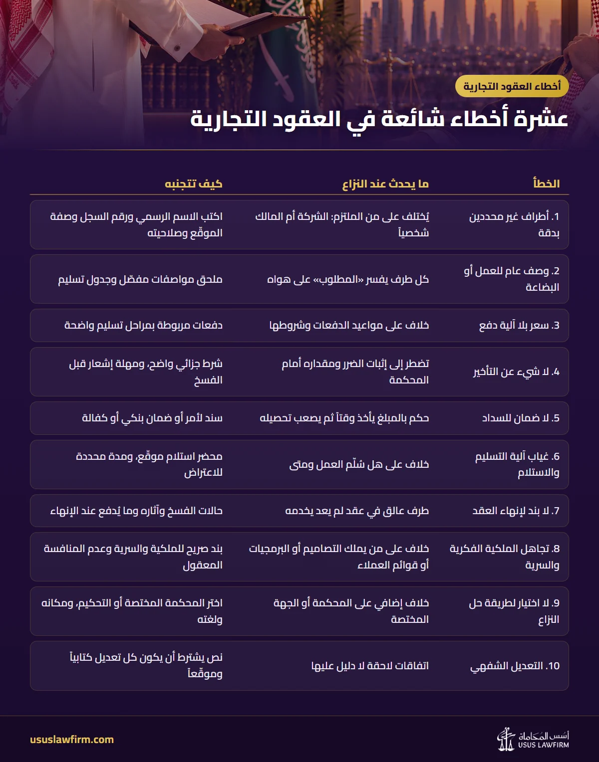 عشرة أخطاء شائعة في العقود التجارية — أخطاء العقود التجارية (إنفوجراف أسس المحاماة)