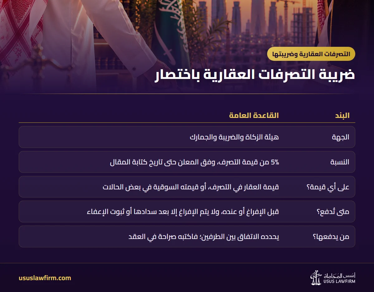 ضريبة التصرفات العقارية باختصار — التصرفات العقارية وضريبتها (إنفوجراف أسس المحاماة)