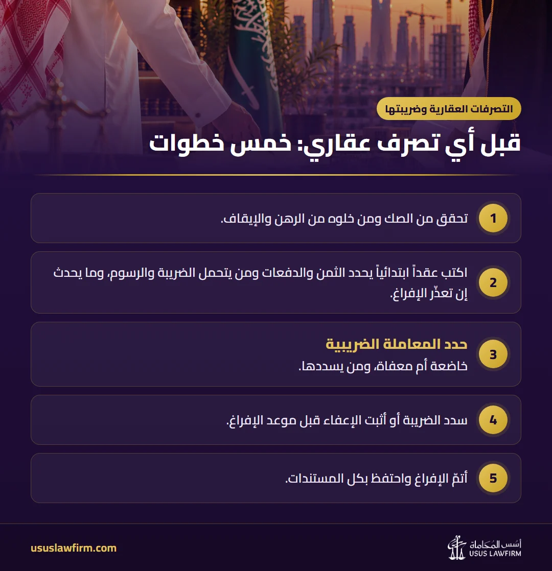 قبل أي تصرف عقاري: خمس خطوات — التصرفات العقارية وضريبتها (إنفوجراف أسس المحاماة)