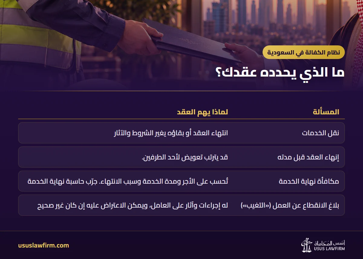 ما الذي يحدده عقدك؟ — نظام الكفالة في السعودية (إنفوجراف أسس المحاماة)