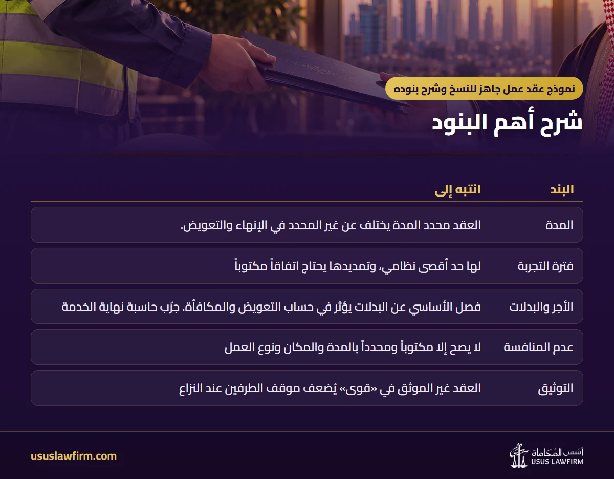 شرح أهم البنود — نموذج عقد عمل جاهز للنسخ وشرح بنوده (إنفوجراف أسس المحاماة)