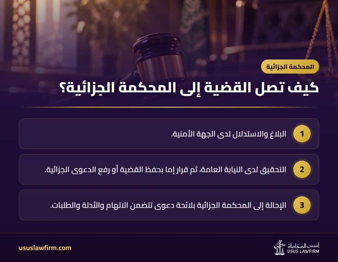 كيف تصل القضية إلى المحكمة الجزائية؟ — المحكمة الجزائية (إنفوجراف أسس المحاماة)