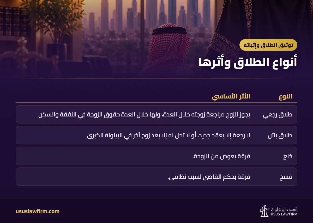 أنواع الطلاق وأثرها — توثيق الطلاق وإثباته (إنفوجراف أسس المحاماة)