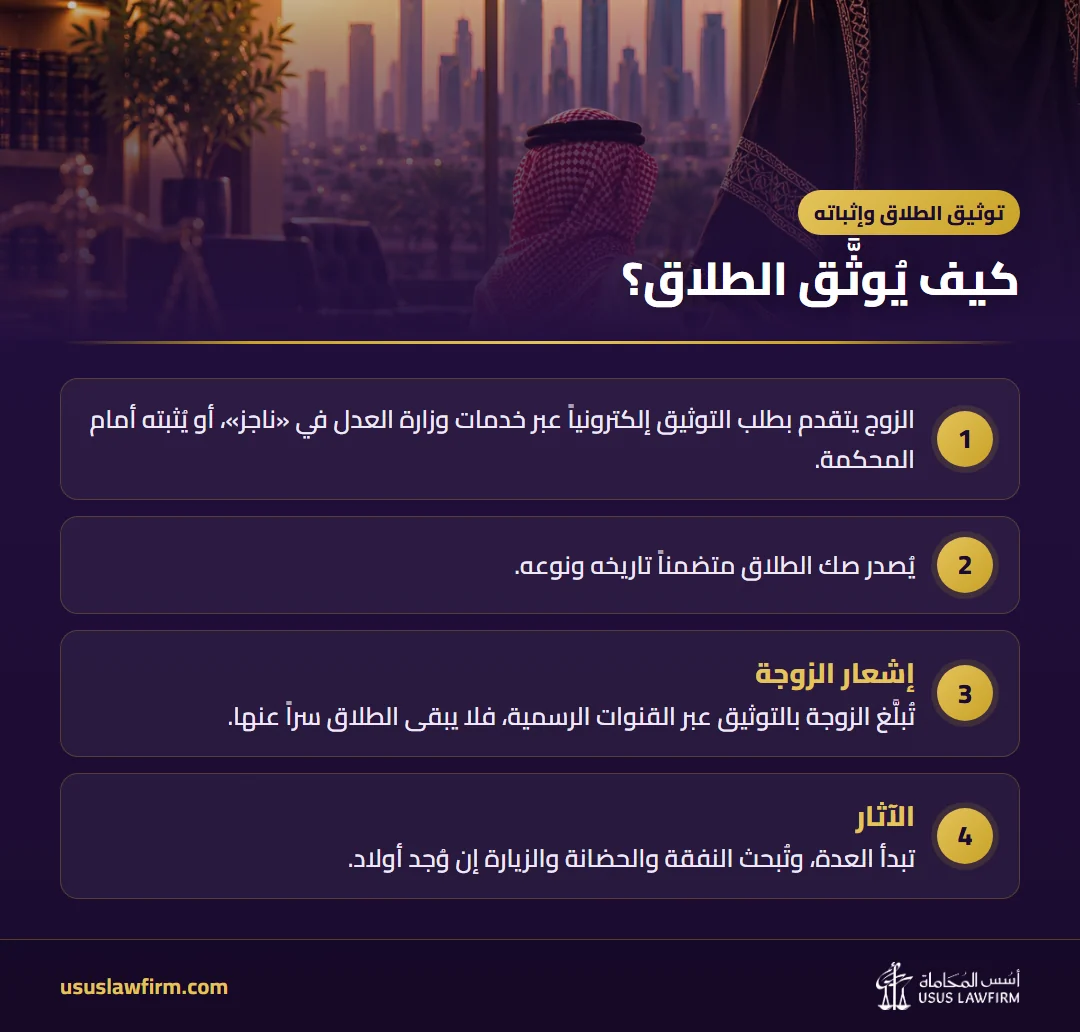 كيف يُوثَّق الطلاق؟ — توثيق الطلاق وإثباته (إنفوجراف أسس المحاماة)