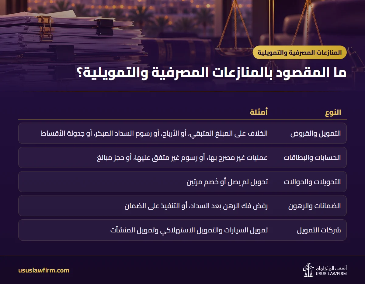 ما المقصود بالمنازعات المصرفية والتمويلية؟ — المنازعات المصرفية والتمويلية (إنفوجراف أسس المحاماة)