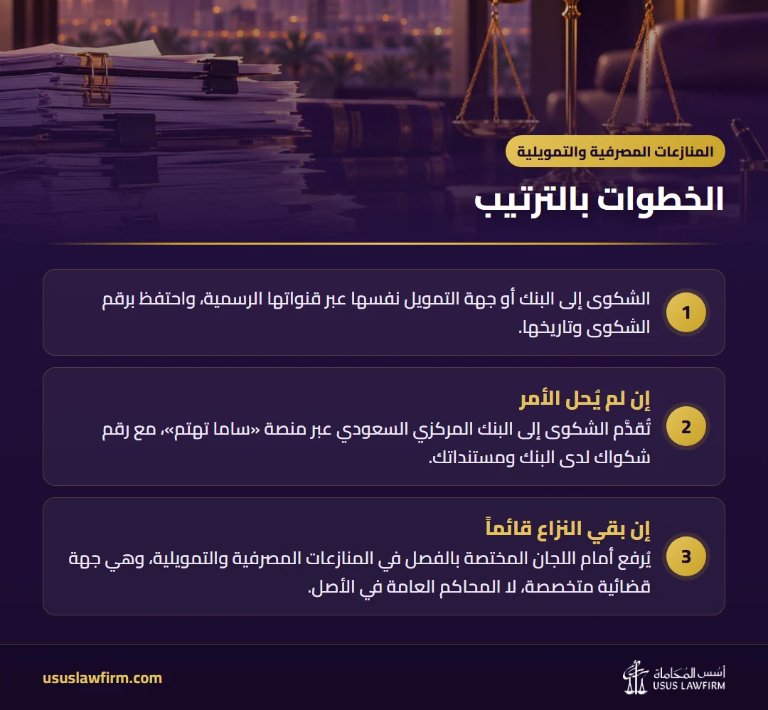 الخطوات بالترتيب — المنازعات المصرفية والتمويلية (إنفوجراف أسس المحاماة)