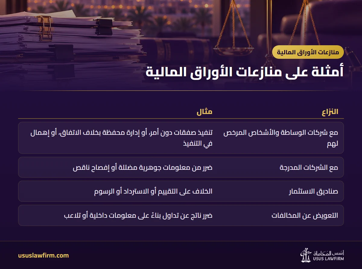 أمثلة على منازعات الأوراق المالية — منازعات الأوراق المالية (إنفوجراف أسس المحاماة)