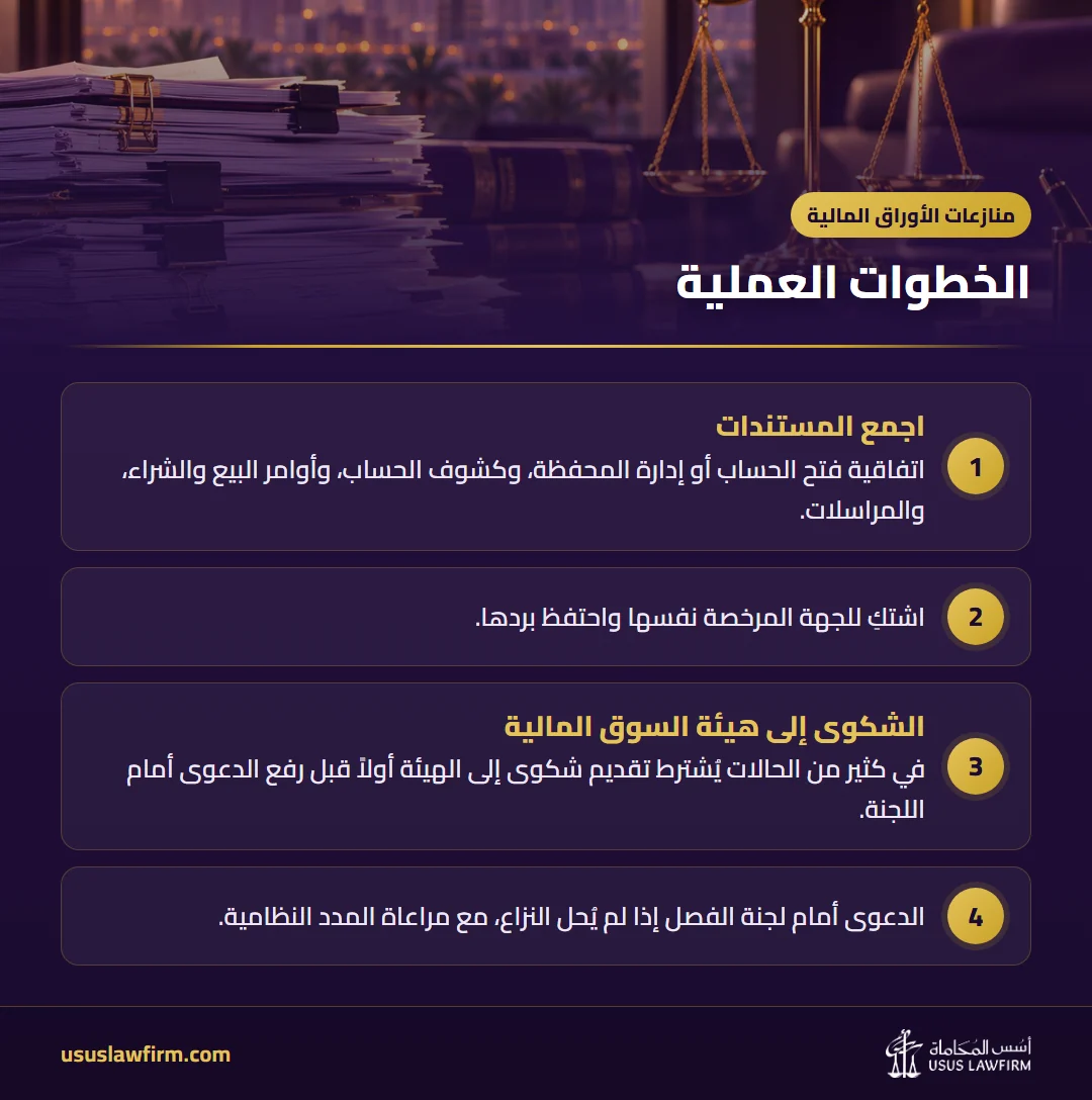 الخطوات العملية — منازعات الأوراق المالية (إنفوجراف أسس المحاماة)