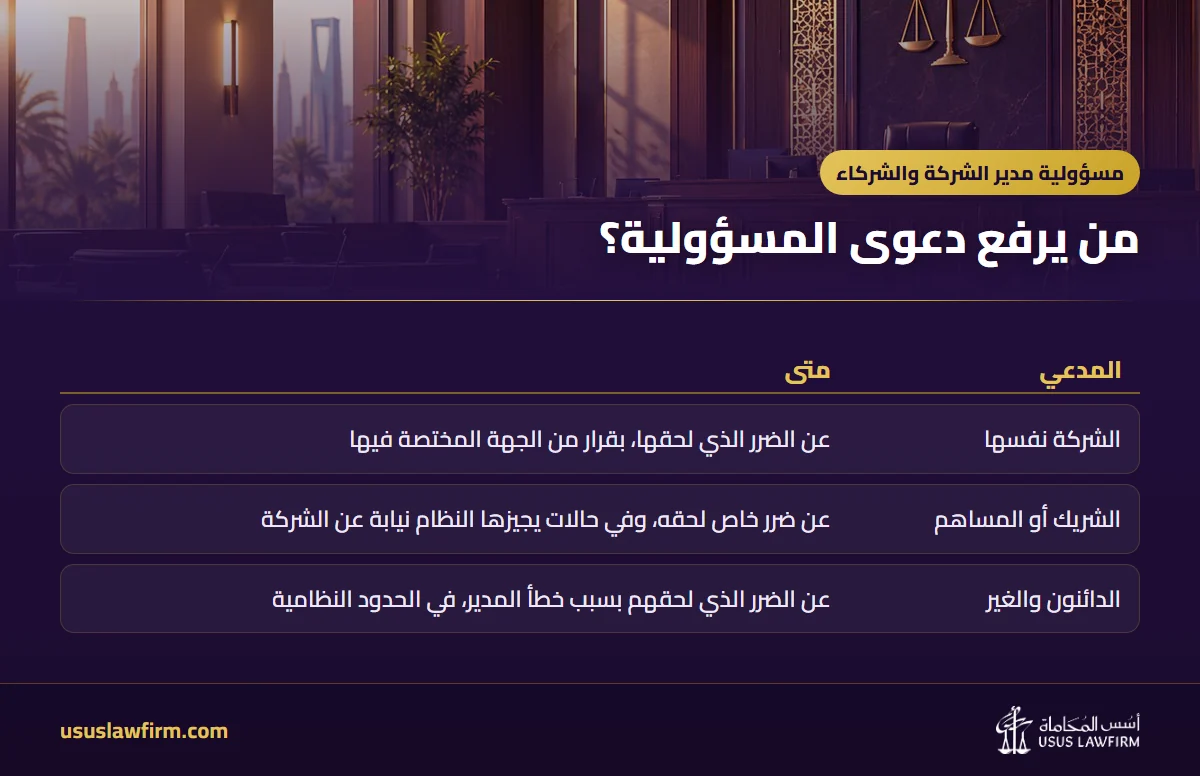 من يرفع دعوى المسؤولية؟ — مسؤولية مدير الشركة والشركاء (إنفوجراف أسس المحاماة)