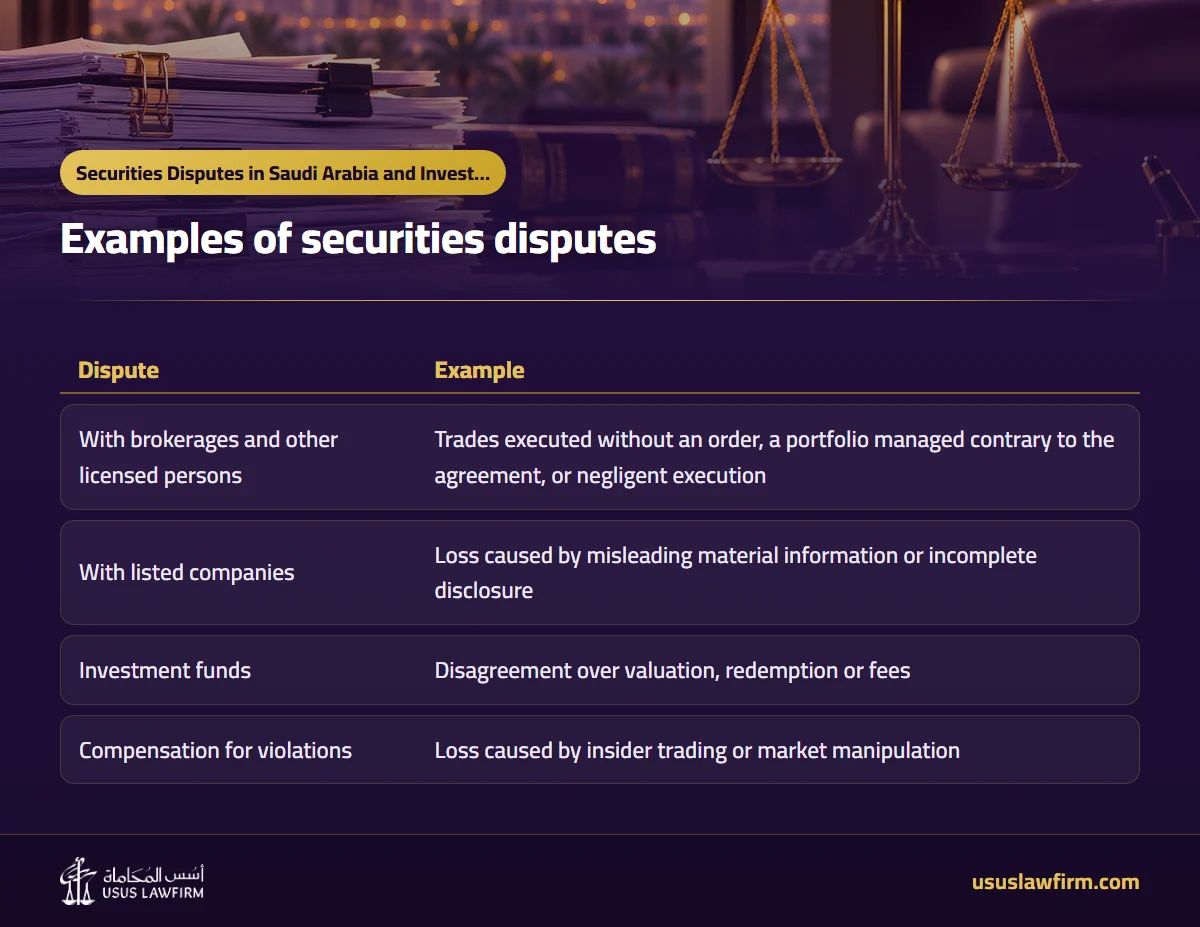 Examples of securities disputes — Securities Disputes in Saudi Arabia and Investor Rights (Usus Law Firm infographic)