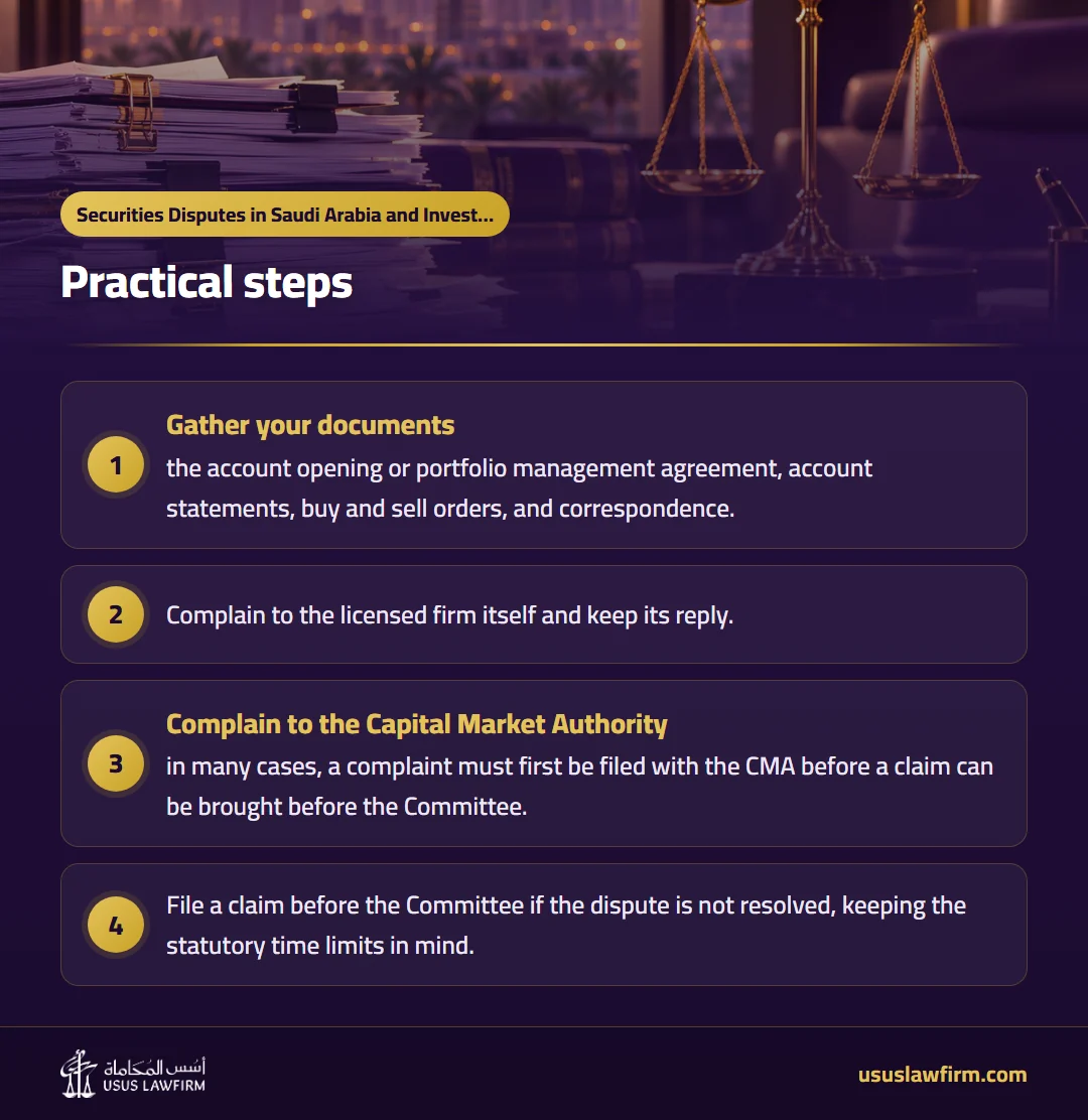 Practical steps — Securities Disputes in Saudi Arabia and Investor Rights (Usus Law Firm infographic)