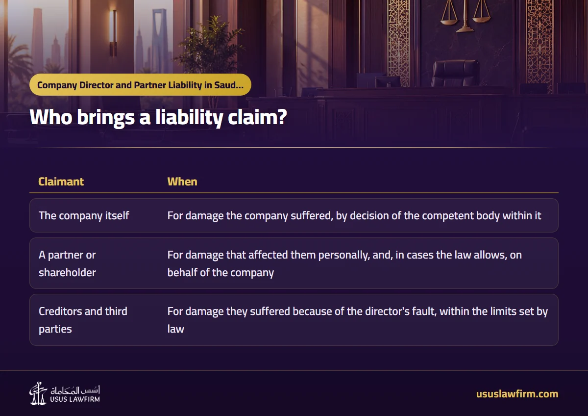Who brings a liability claim? — Company Director and Partner Liability in Saudi Arabia (Usus Law Firm infographic)