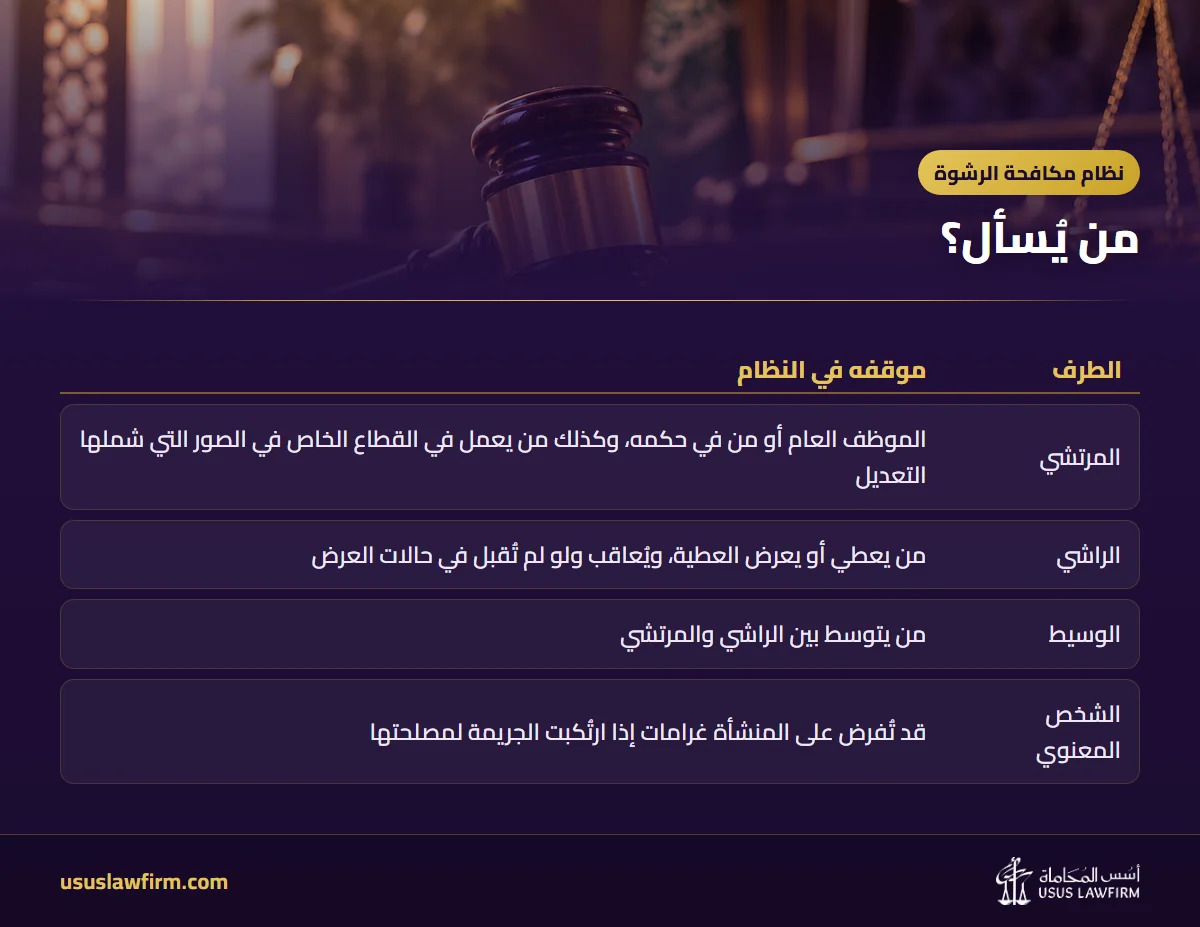 من يُسأل؟ — نظام مكافحة الرشوة (إنفوجراف أسس المحاماة)
