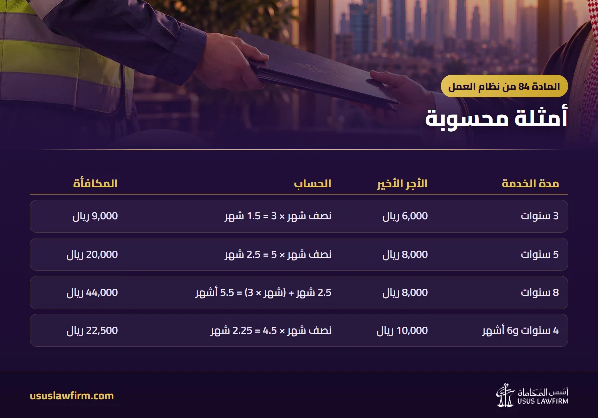أمثلة محسوبة — المادة 84 من نظام العمل (إنفوجراف أسس المحاماة)
