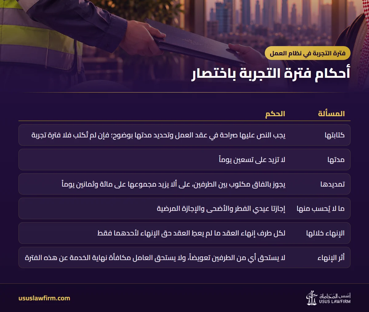 أحكام فترة التجربة باختصار — فترة التجربة في نظام العمل (إنفوجراف أسس المحاماة)