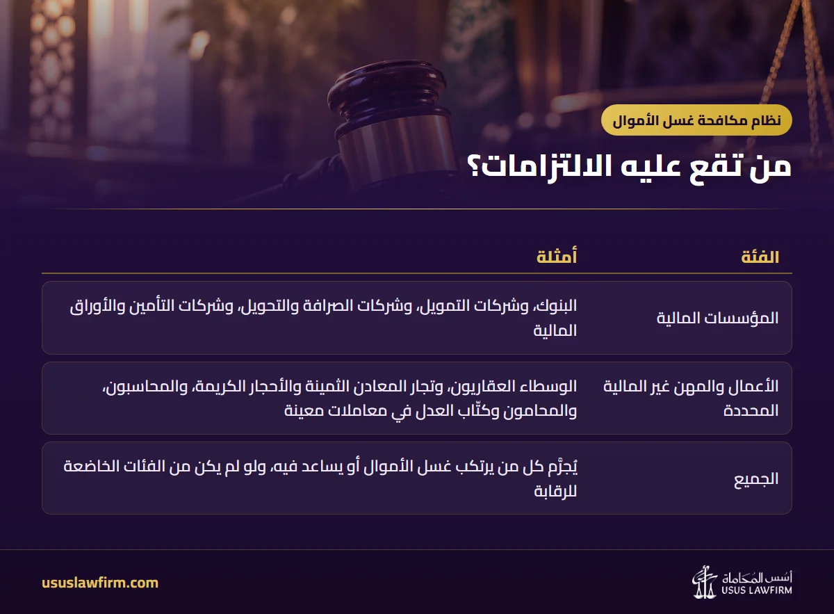 من تقع عليه الالتزامات؟ — نظام مكافحة غسل الأموال (إنفوجراف أسس المحاماة)