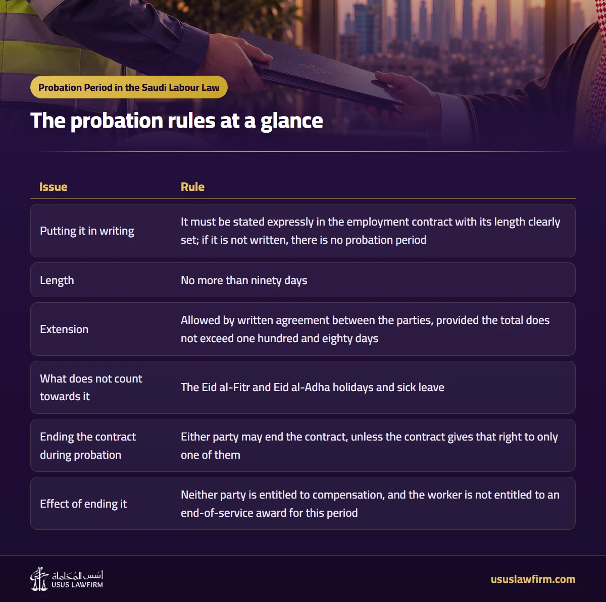The probation rules at a glance — Probation Period in the Saudi Labour Law (Usus Law Firm infographic)