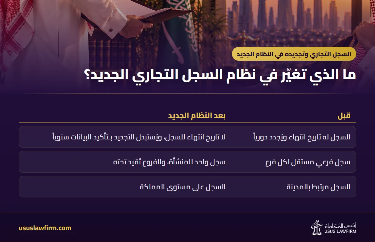 ما الذي تغيّر في نظام السجل التجاري الجديد؟ — السجل التجاري وتجديده في النظام الجديد (إنفوجراف أسس المحاماة)