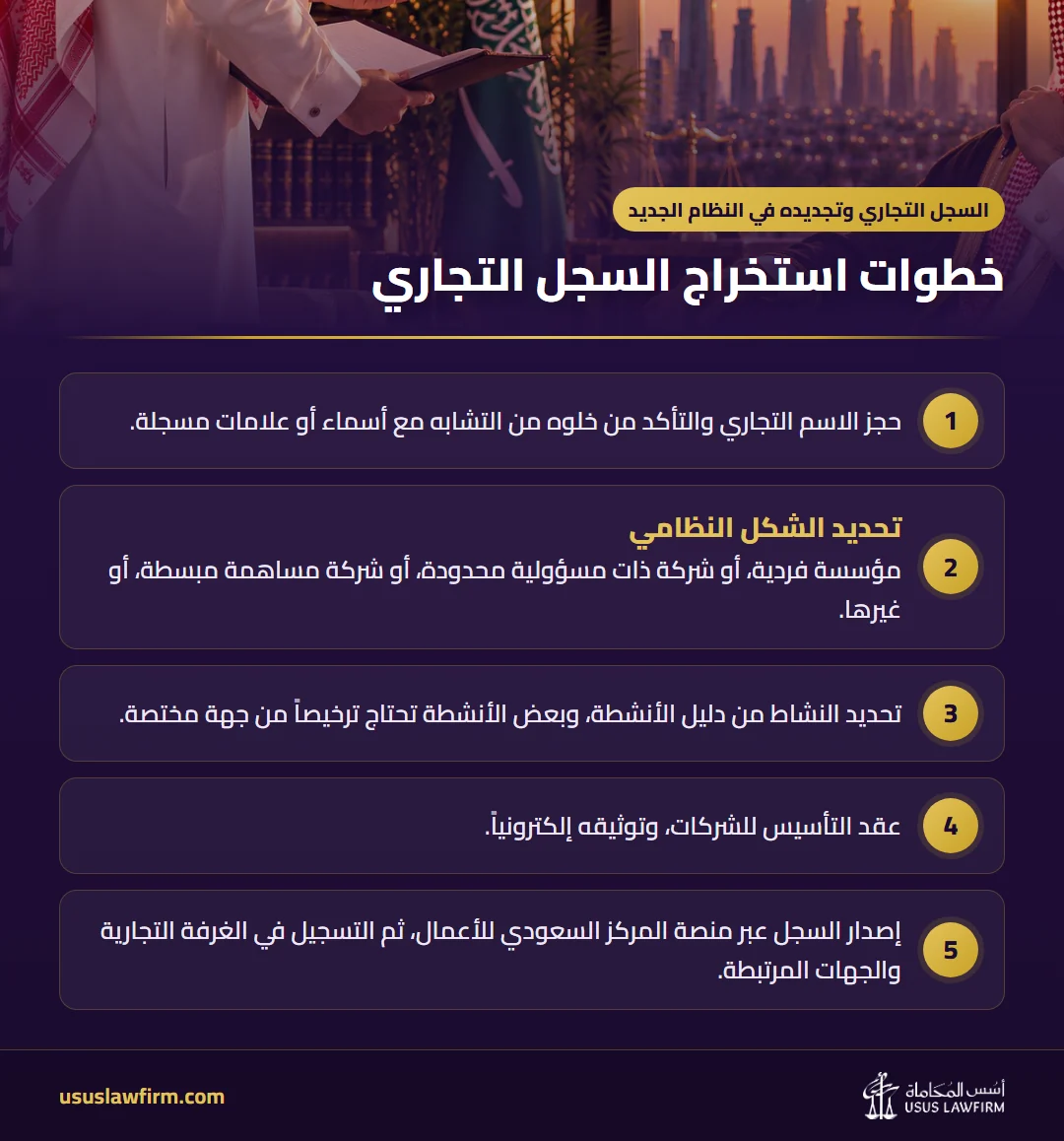 خطوات استخراج السجل التجاري — السجل التجاري وتجديده في النظام الجديد (إنفوجراف أسس المحاماة)