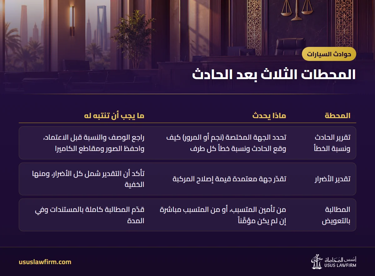 المحطات الثلاث بعد الحادث — حوادث السيارات (إنفوجراف أسس المحاماة)