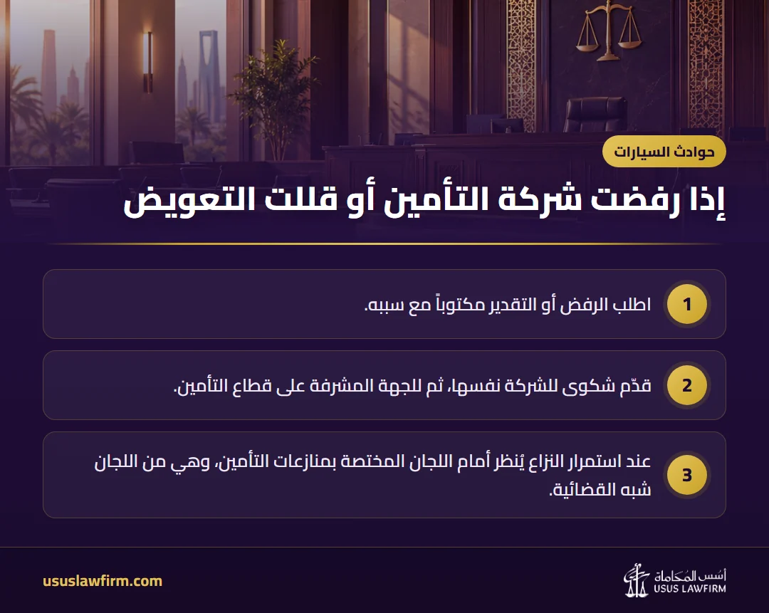 إذا رفضت شركة التأمين أو قللت التعويض — حوادث السيارات (إنفوجراف أسس المحاماة)